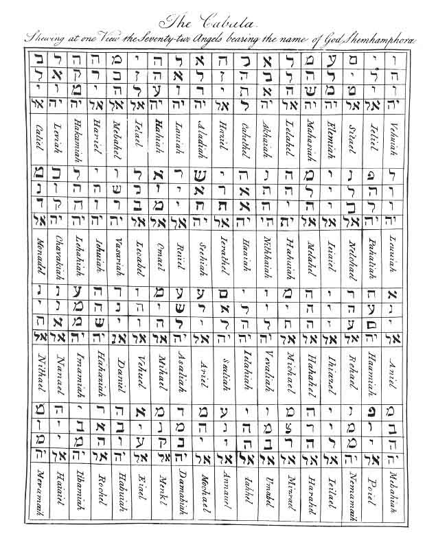 Chart of the Angels Names.jpg