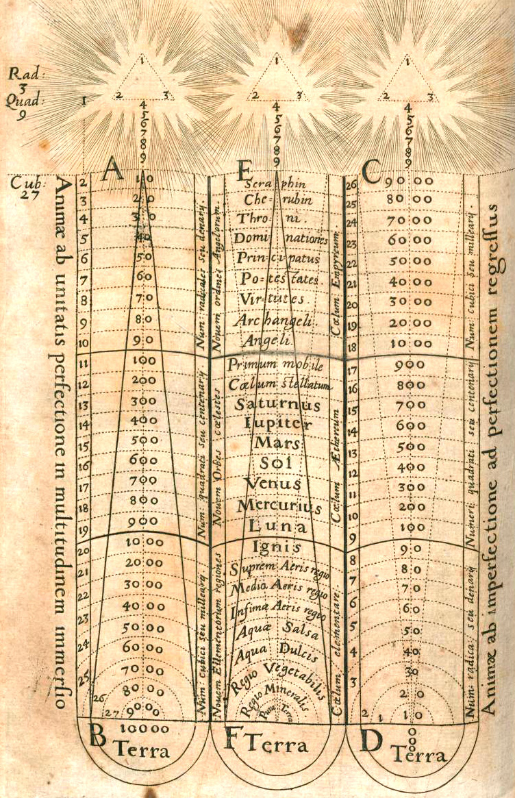 Cosmic MeteorologyChart1.jpg