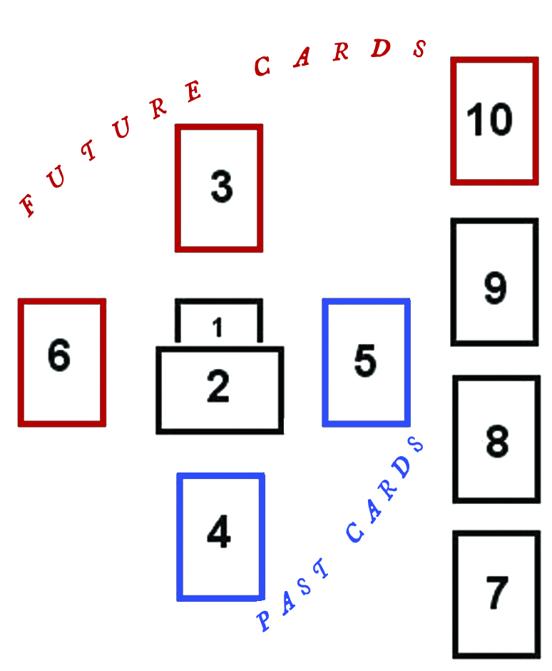 Celtic Cross Spread.jpg