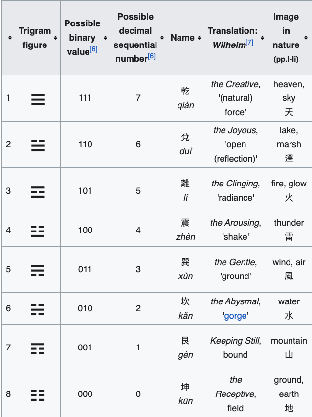 Bagua Chinese.png