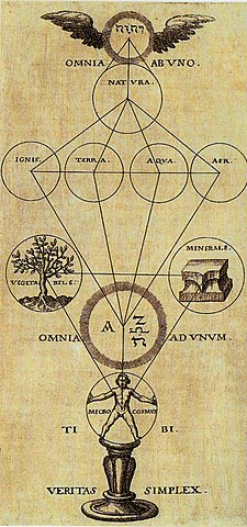 Rosicrucian Concept of the Tree of Pansophia.jpg