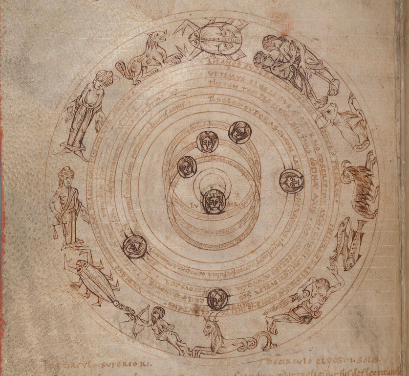 Zodiac circle with planets.png