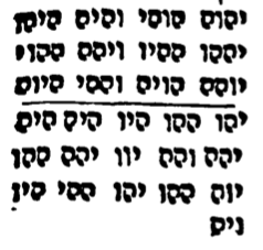 YHVH Permutations.png